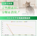 画像4: 【 ペットケア】富士メディカル 消臭スプレー 天然成分100％ 日本製 舐めても安心 (500ml)  (4)