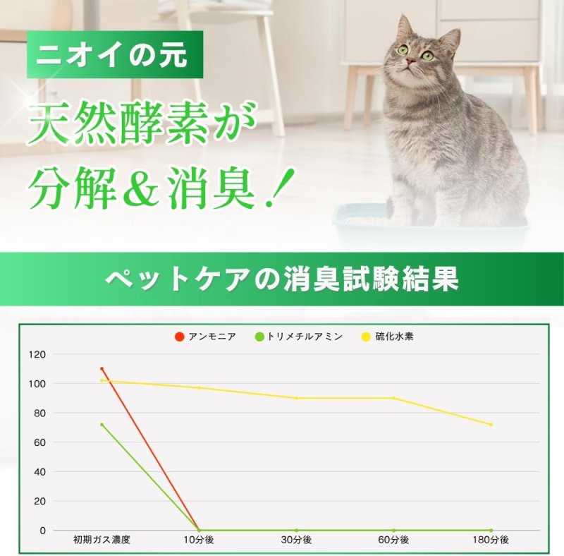 画像4: 【 ペットケア】富士メディカル 消臭スプレー 天然成分100％ 日本製 舐めても安心 (500ml)  (4)