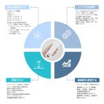 画像3: 超音波診断装置ポケット エコープロ  F1『コンベックス 』ワイヤレスエコー 軽量  訪問診療 人工透析 産婦人科 救急 (3)