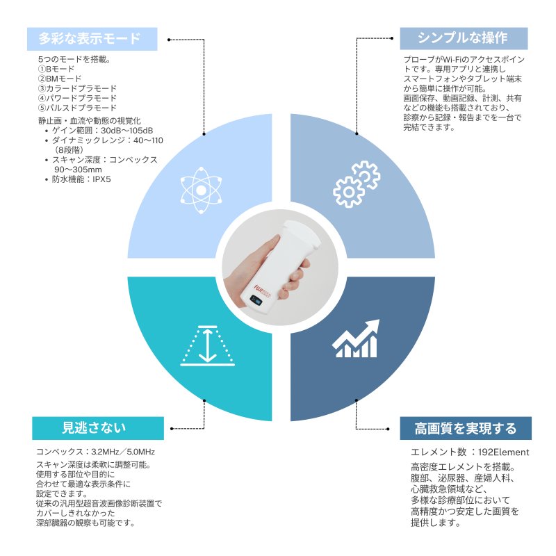 画像3: 超音波診断装置ポケット エコープロ  F1『コンベックス 』ワイヤレスエコー 軽量  訪問診療 人工透析 産婦人科 救急 (3)